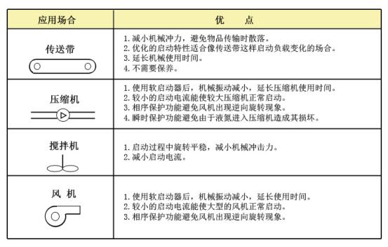 软启动器