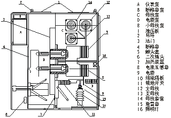 高压开关柜