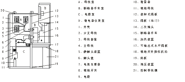 铠装移开式金属封闭开关柜