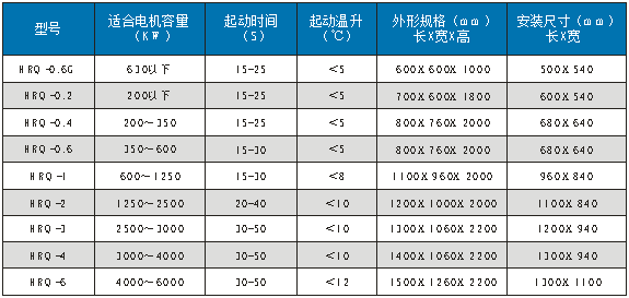 绕线电机液体电阻起动器