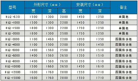 笼型电机液体电阻起动器