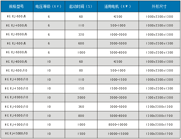 高压电机固态软起动器