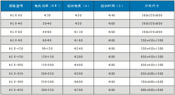 低压固态软起动器