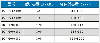 低压无功补偿柜