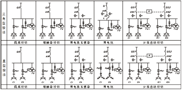 高压无功补偿柜