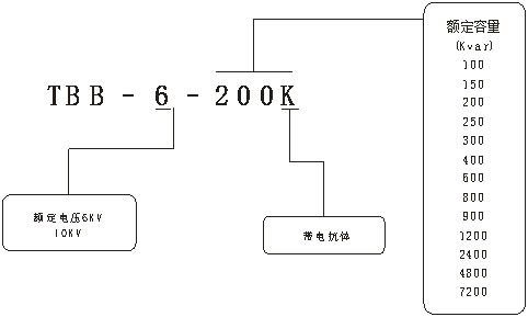 高压无功补偿柜