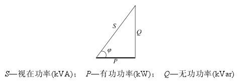 无功补偿柜