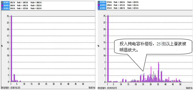      高压无功补偿